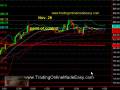 videos de S&P 500 day trading course SP 500 emini futures Nov 26