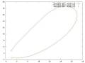 RNA Strukturvorhersage