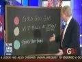 glenn beck is Selling Gold, and Bullshit Commentary