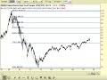 Fibonacci Retracements Fibonacci Retracements