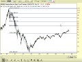 Fibonacci Retracements