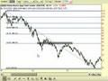 Fibonacci Retracements