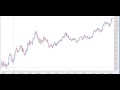 XAU/USD Weekly Review By PairFx.com