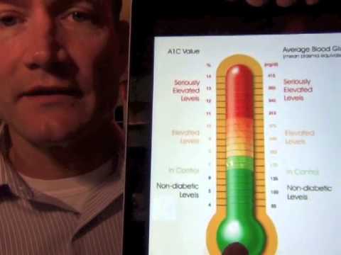 how to control hga1c