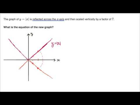 khan academy absolute value equations khan academy absolute value equations