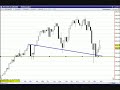 Analisi Indice MSCI EMU