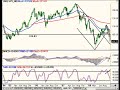 Forex Trading| EUR/USD|GBP/USD|USD/JPY|10.06.08|FXReturn.com Forex Trading| EUR/USD|GBP/USD|USD/JPY|10.06.08|FXReturn.com