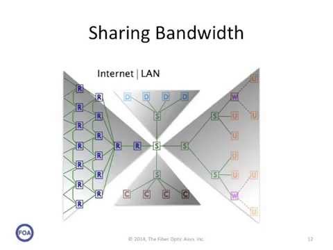 how to provide bandwidth
