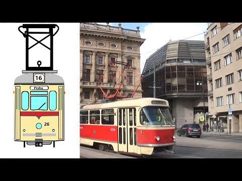 Ein Tag in Prag: Straenbahnen- und Museen