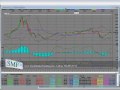 Stock Market History Nasdaq Composite Index 10 Year Bear History Part 1