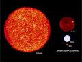 Comparison of stars and planets with music Comparison of stars and planets with music