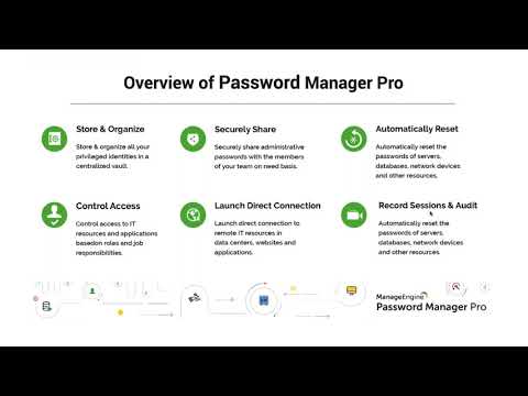 how does shopkey pro store credentials how does shopkey pro store credentials