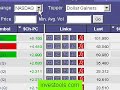 Tabs in MarketMatrix