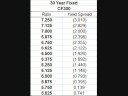 Mortage, refinance, lending, lender, bank, home loan, refina