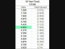 Mortage, refinance, lending, lender, bank, home loan, refina