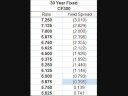 Mortage, refinance, lending, lender, bank, home loan, refina