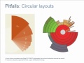 Designing Data Visualizations