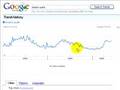 Trend Video 2