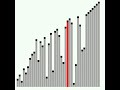 The visualisation of the Bubble Sort algorithm sorting a vector of 40 randomly shuffled integers from 0 to 39.