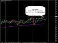 Forex Trading: 1000 pips last week!