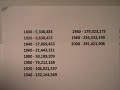 Exponential Regression Part 1