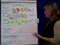 Inventories-1 Periodic FIFO
