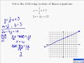 A17.14 Solving Systems of Linear Equations A17.14 Solving Systems of Linear Equations