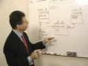 Logic Data Modeling 9 - Entity Relationship Diagram, part 2