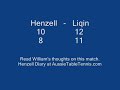 AussieTableTennis.com William Henzell vs Wang Liqin 2007