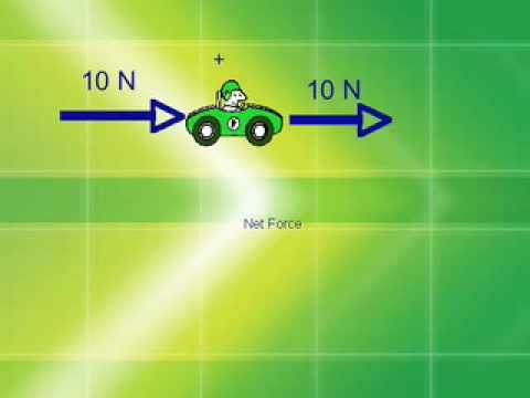Forces - A short lesson on forces. This describes a force, labels, motion, how to add and subtract force vectors.