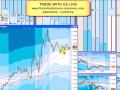 GoodMorningForex.com Trade of Day  Oct 12 Position Trading 100 pips