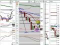 FOREX VIDEO - London Session Review - November 3, 2009