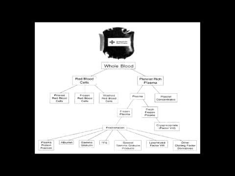 how to administer platelets