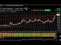 Chart of the Day on Market Volatility Index (VXN/VIX)