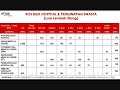 eTiQa Takaful Medic Save Rider