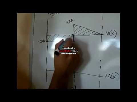 how to draw shear and moment diagrams