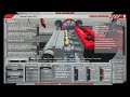 Automation Videos