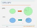 curso de bolsa  2º parte 