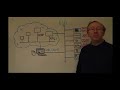 Web Services  - Episode 5