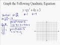 A19.16 Graphing Quadratic Equations A19.16 Graphing Quadratic Equations