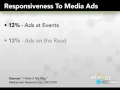 Ad-ology LAB Report: September 2008