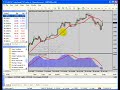 Forex MetaTrader 4 Platform Part 13: Indicators Forex MetaTrader 4 Platform Part 13: Indicators