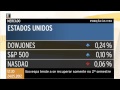 Sessão é mercada pela volatilidade