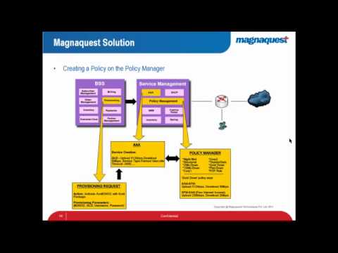 how to control bandwidth allocation