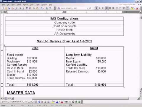 how to define account group in sap