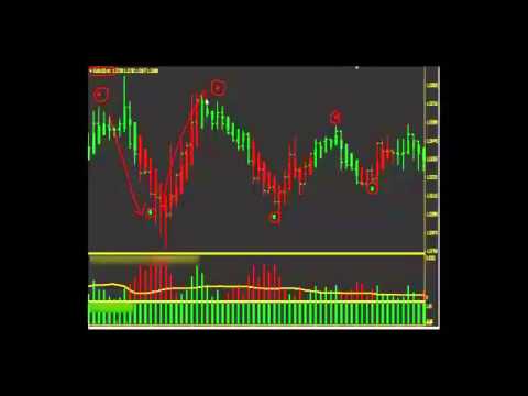 Forex Trading Simulator   Playing With Foreign Exchange Trade Online