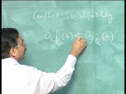 Transaction Serializability