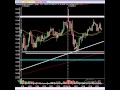 Stock Market Video: Analysis From A Pro