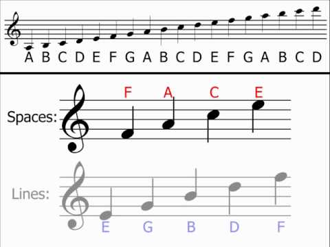 Music homework help ks3