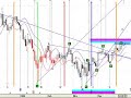 strategies charts